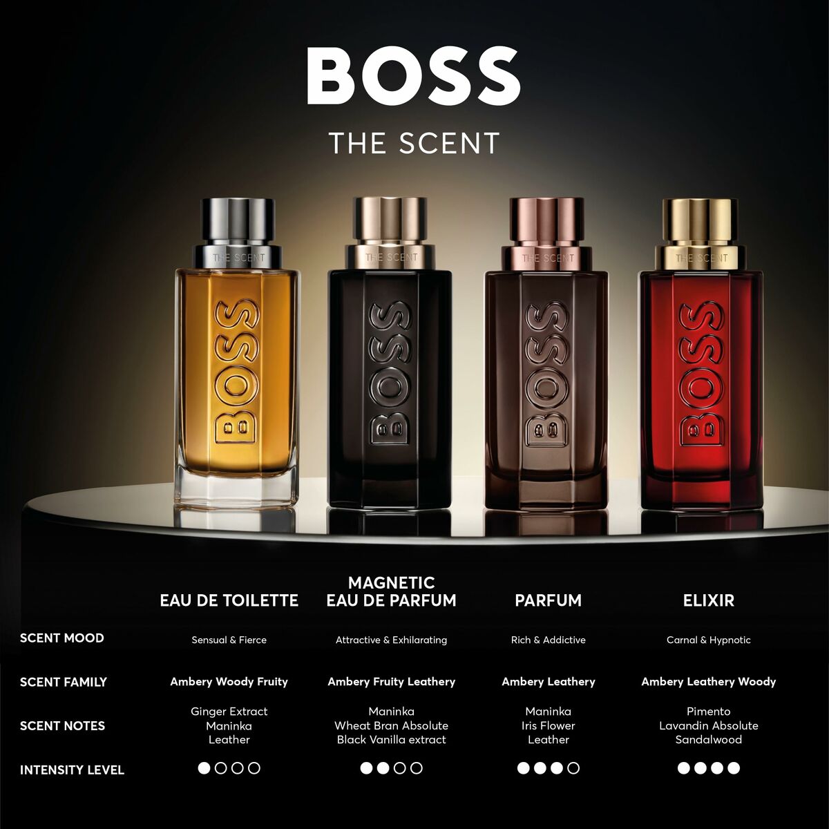 Unisex Perfume Hugo Boss-boss THE SCENT 100 ml-6